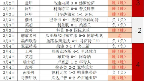 激情对决！山东泰山2-2首尔，刘彬彬、尹嘉熙双星闪耀，战平韩豪门！