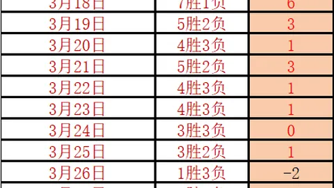 塔勒瑞斯状态佳博卡青年平局多，大乐透期号专家质合分析前区十码